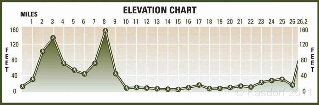 MCM 2011 330.JPG - It was not all downhill as some people along the course wanted to tell you.